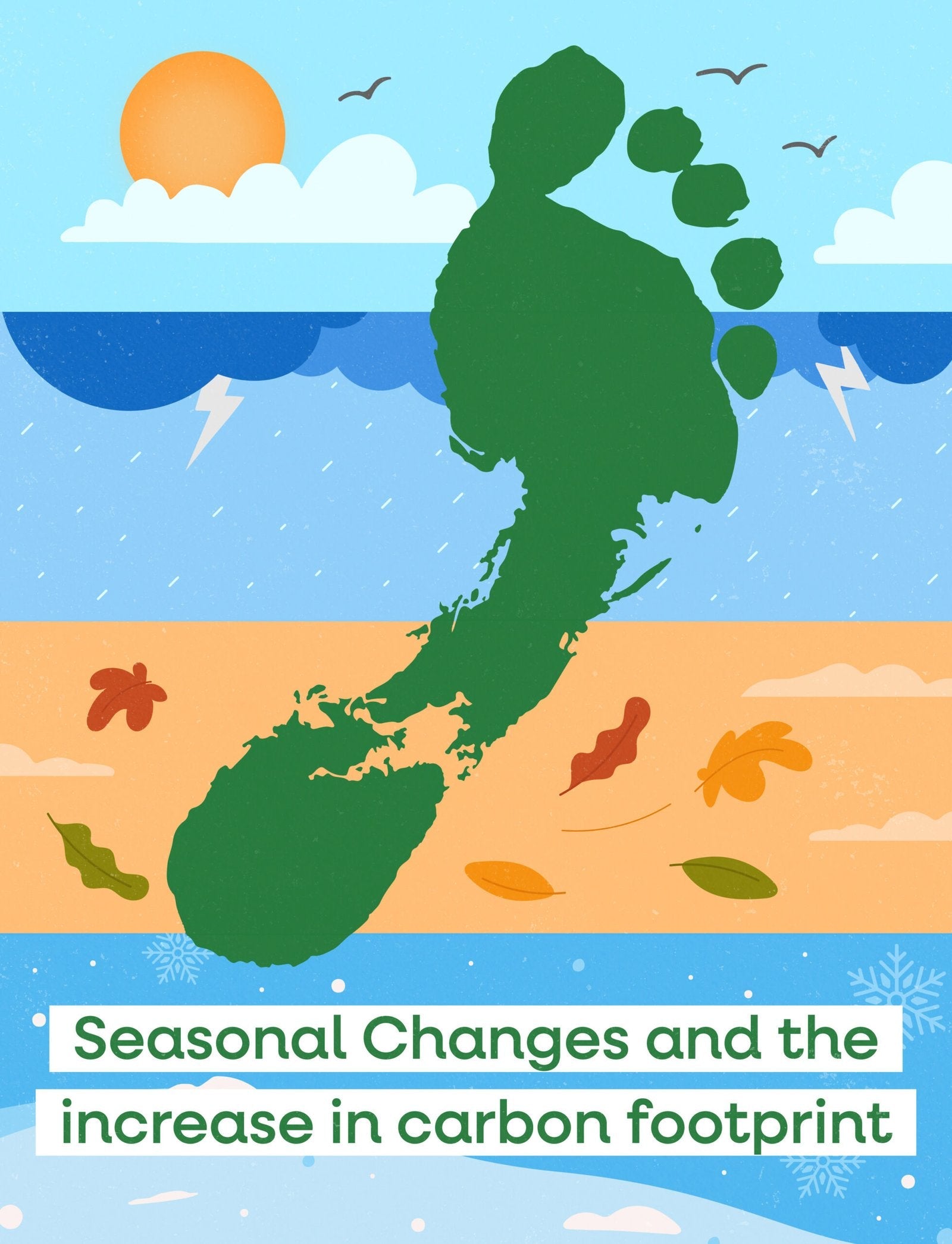 How Seasonal Changes Impact your Carbon Footprint and Learning How to Reduce It