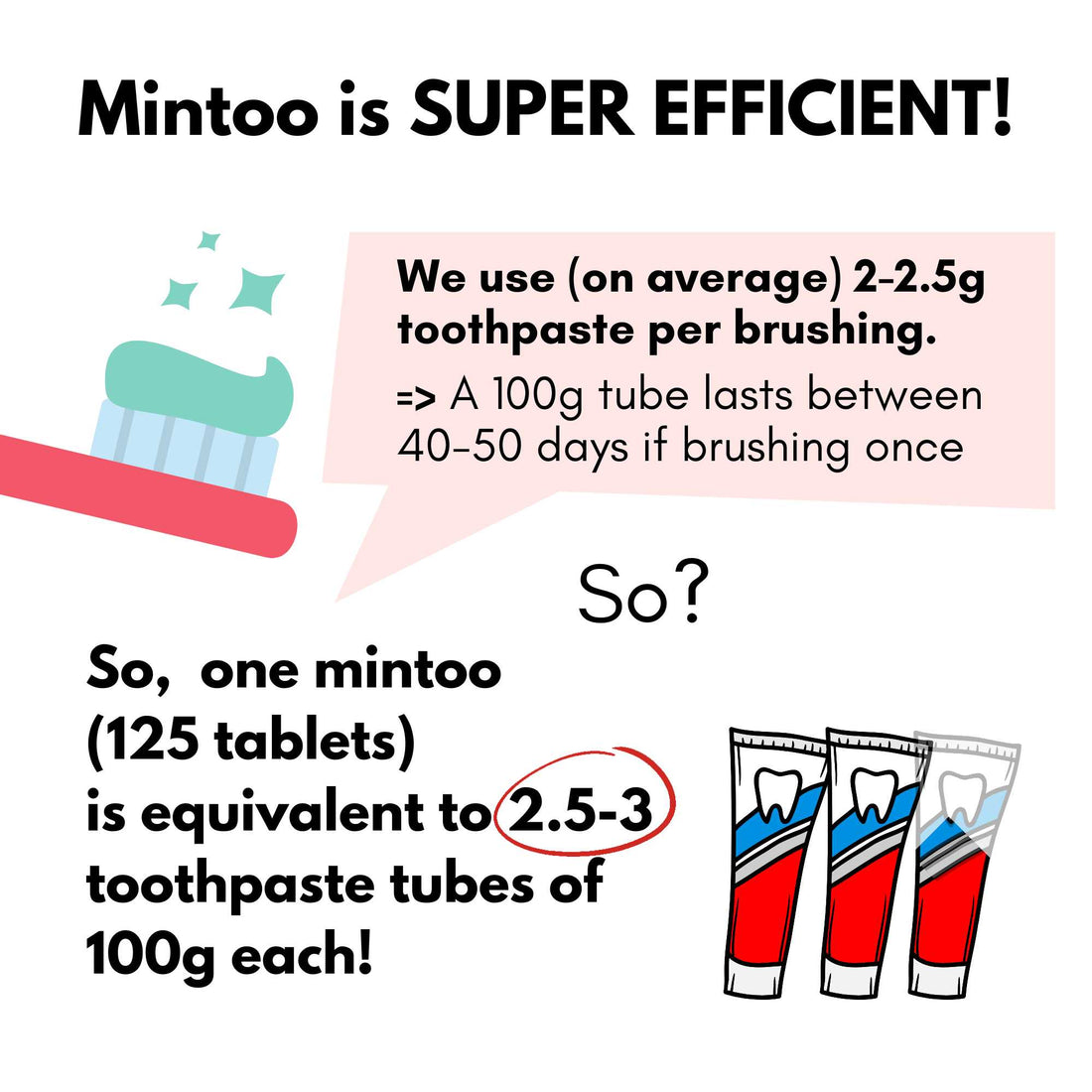 MINTOO Explore (10 Toothpaste Tablets Clove & BlueBerry )