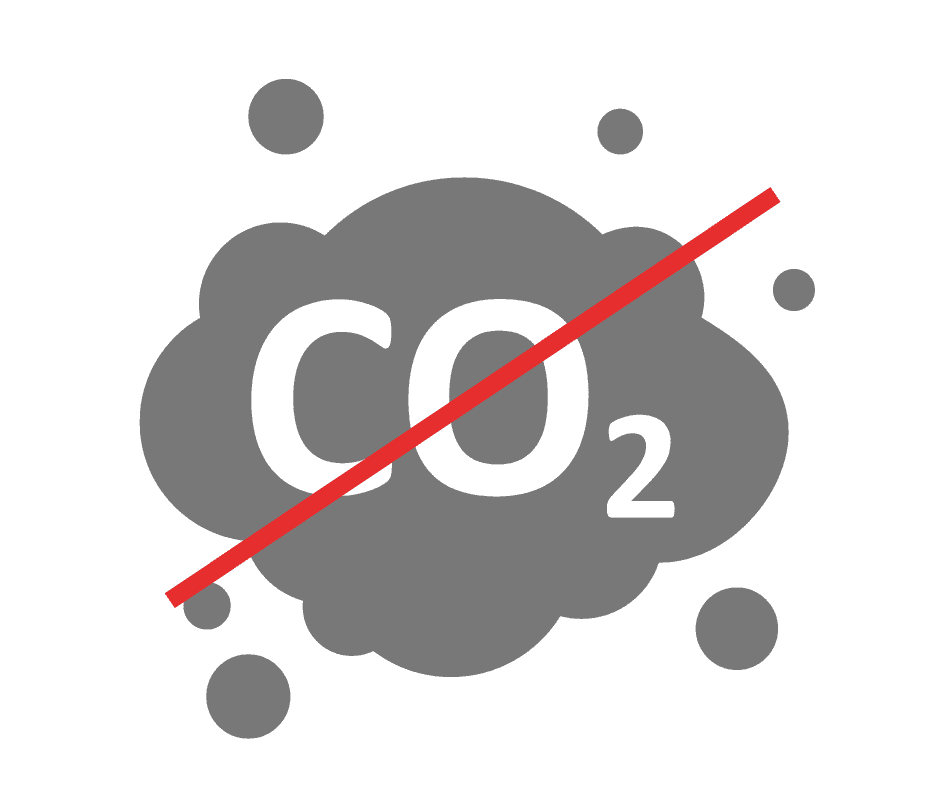 co2 emission
