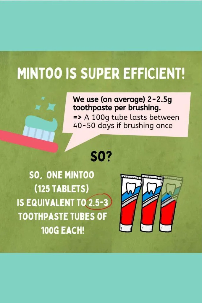 Mintoo toothpaste tablets